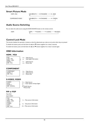 Page 27User Manual BDL4251V 
 
26 
  
Smart Picture Mode 
HDMI , VGA  HIGHBRIGTH  STANDARD  sRGB 
 
COMPONENT, VIDEO    HIGHBRIGTH  STANDARD  CINEMA 
 
 
Audio Source Switching 
 You can select the audio source using the AUDIO SOURCE  button on the remote control. 
 
HDMI    HDMI  AUDIO1  AUDIO2  AUDIO3 
 
  
Control Lock Mode 
This function disables the operation o buttons so that th e adjustments you make are not active when they are pressed. 
To disable the buttons, press and hold down the   and   buttons...