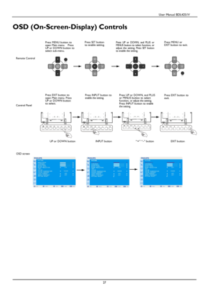 Page 28                                          User Manual BDL4251V 
 
 
27 
 
  
  
 
  
OSD (On-Scr
een-Display) Controls 
         
 
Remote Control                   
 
Control Panel 
Press MENU button to open Main menu.   Press 
UP or DOWN button to select sub-menu. 
 
        
Press EXIT button to open Main menu. Press UP or DOWN button to select. 
Press SET button to enable setting.     
         
Press INPUT button to enable the setting. 
Press UP or DOWN, and PLUS or MINUS button to select function,...