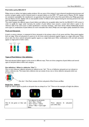 Page 44                                          User Manual BDL4251V 
 
 
43 
  
Pixel defect policy BDL4251V    
Philips strives to deliver the highest quality prod ucts. We use some of the industrys most advanced m anufacturing processes and 
practice stringent quality control. However, pixel  or sub-pixel defects on the PDP /  TFT panels used i n Plasma-  & LCD- displays 
are sometimes unavoidable. No manufacturer can guar antee that all panels will be free from pixel defects, but Philips guarantees 
that...