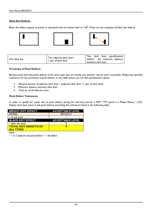 Page 45User Manual BDL4251V 
 
44 
   
Dark Dot Defects  
 
Black dot defects appear as pixels or sub-pixels th at are always dark or off. These are the examples  of black dot defects:   
 
                   
 
Proximity of Pixel Defects  
    
Because pixel and sub-pixels defects of the same ty pe that are nearby one another may be more noticeab le, Philips also specifies 
tolerances for the proximity of pixel defects. In t he table below you can find specifications about: 
 
·  Allowed amount of adjacent...