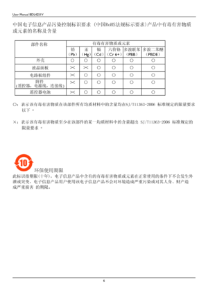 Page 7User Manual BDL4251V 
 
6 
 
中国电 子信息产品污染控制 标识要求 (中国RoHS法规标 示要求)产品中有毒有害物 质
或元素的 名称及含 量 
 
有毒有害物质或元素  部件名称
 
铅 
（Pb
） 
汞 
（ Hg
）
镉  
（ Cd
）
六价铬 
（Cr  6+）
多溴联苯 
（ PBB ） 
多溴二苯醚 
（PBDE ） 
外壳 
○ 
○ 
○ 
○ 
○ 
○ 
液晶面板  × × ○ 
○ 
○ 
○ 
电路板组件  × ○ 
○ 
○ 
○ 
○ 
附件
 
(
遥控器 ，电源线 ，连接线) × ○  ○  ○  ○  ○ 
遥控器电池  × ○ 
○ 
○ 
○ 
○ 
 
○：表示
该有毒有害物 质在该部件所有均 质材料中的含量均在 SJ/T11363-2006 标准规定的限量要求
以下  
◦ 
 
×：表示 该有毒有害物 质至少在该部件的某一均 质材料中的含量超出  SJ/T11363-2006 标准规定的
限量要求  
◦ 
 
     
环保使用期限  
此标识指期限(十年)，电子信息 产品中含有的有毒有害物...