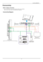 Page 20                                          User Manual BDL4251V 
 
 
19 
 
Connectivity   
Before making connections: 
*  First turn off the power of all the attached equipments before make connections. 
* Refer to the user manual included in each separate piece of equipment.   
Connectivity Diagram 
   
 
      
  