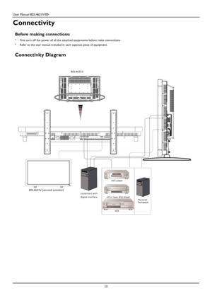 Page 21User Manual BDL4631V/00 
 18 
 
 
 
 
 
 
 
 
 
 
 
 
 
 
 
  
 
 
 
 
Connectivity   
Before making connections: 
* First turn off the power of all the attached equipments before make connections. 
* Refer to the user man ual included in eac h separat e piece of equipment.   
Connectivity Diagram 
 
 
                                  BDL4631V  
                                                                                                    
  
 
  
 
  
 
  
 
  
 
  
 
  
 
  
 
 DV D player...