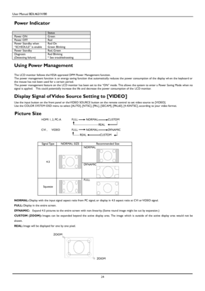 Page 27User Manual BDL4631V/00 
 24 
 
Power Indicator 
 
 Status 
Power ON Green 
Power OFF Red 
Power Standby when “SCHEDULE” is enable Red On Green Blinking 
Power Standby Red, Green 
Diagnosis (Detecting failureF Red Blinking * See troubleshooting 
 
Using Power Management 
 The LCD monitor follows the VESA approved DPM Power Management function. The power management function is an energy saving function that automatically reduces the power consumption of the display when the keyboard or the mouse has not...