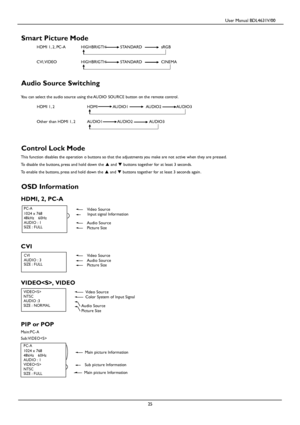 Page 28                                         User Manual BDL4631V/00 
 
 25 
 
Smart Picture Mode 
HDMI 1, 2, PC-A HIGHBRIGTH STANDARD sRGB 
 
CVI, VIDEO  HIGHBRIGTH STANDARD CINEMA 
 
 
Audio Source Switching 
 
You can select the audio source using the AUDIO SOURCE button on the remote control.  HDMI 1, 2 HDMI AUDIO1 AUDIO2 AUDIO3 
 
Other than HDMI 1, 2  AUDIO1 AUDIO2 AUDIO3 
 
 
Control Lock Mode 
This function disables the operation o buttons so that the adjustments you make are not active when they are...