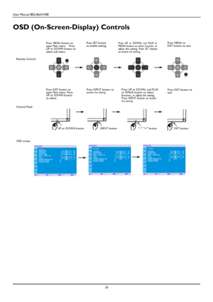 Page 29User Manual BDL4631V/00 
 26 
 
 
 
 
 
 
 
OSD (On-Screen-Display) Controls 
  
  
 
 
 Remote Control 
  
 
  
 
  
 
  
 Control Panel 
Press ME NU button to open Main menu.   Press UP or DO WN button to select sub-menu. 
 
   
 Press E XI T button to open Main menu. Press UP or DO WN button to select. 
Press SET button to enable setting.    
    Press INPUT button to enabl e th e setting. 
Press UP or DOWN, and PLUS or  MI NUS button to sel ect func tio n, or adjust  the  setting. Press S E T button...