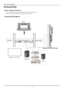 Page 21User Manual BDL4631V/00 
 18 
 
 
 
 
 
 
 
 
 
 
 
 
 
 
 
  
 
 
 
 
Connectivity   
Before making connections: 
* First turn off the power of all the attached equipments before make connections. 
* Refer to the user man ual included in eac h separat e piece of equipment.   
Connectivity Diagram 
 
 
                                  BDL4631V  
                                                                                                    
  
 
  
 
  
 
  
 
  
 
  
 
  
 
  
 
 DV D player...