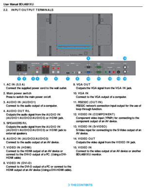 Page 15User Manual BDL4681XU
RETURN TO THE CONTENTS
2.2.    INPUT/OUTPUT TERMINALS
1. AC IN (5.5 A)
Connect the supplied power cord to the wall outlet.
2. Main power switch
Press to switch the main power on/off.
3. AUDIO IN (AUDIO1)
Connect to the audio output of a computer.
4. AUDIO OUT R/L
Outputs the audio signal from the AUDIO IN
(AUDIO1/AUDIO2/AUDIO3)orHDMIjack.
5. SPEAKERS R/L
Outputs the audio signal from the AUDIO IN
(AUDIO1/AUDIO2/AUDIO3)orHDMIjack to 
external speakers.
6. AUDIO IN (AUDIO2/AUDIO3)...