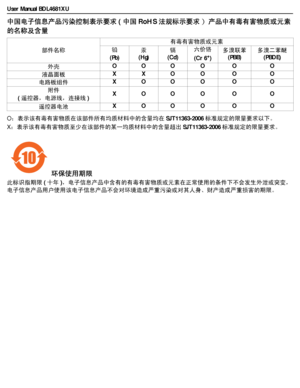 Page 7User Manual BDL4681XU
Ñ+	$µC{
•5§{
>