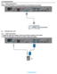 Page 21User Manual BDL4681XU
RETURN TO THE CONTENTS
3.3.4.    USING HDMI INPUT
Connect the HDMI connector of the external device to the HDMI input of the monitor.
3.4.    CONNECTING A PC
3.4.1.    USING VGA INPUT
1. Connect the 15-pin VGA connector of the PC to the VGA IN connector of the monitor.
2. Connect the audio cable to the AUDIO IN (AUDIO1) input of the monitor.
DVD/VCR/VCD
PC
 