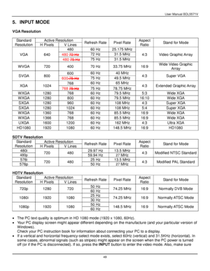 Page 50User Manual BDL5571V 
 49 
5. INPUT MODE 
 
VGA Resolution 
 
Standard 
Resolution 
Active Resolution Refresh Rate Pixel Rate Aspect 
Ratio Stand for Mode H Pixels V Lines 
VGA 640 
480  60 Hz  25.175 MHz  
4:3 Video Graphic Array 480 72 Hz  72 Hz  31.5 MHz  
 480 75 Hz  75 Hz  31.5 MHz  
WVGA 720 400  70 Hz  33.75 MHz  16:9 Wide Video Graphic 
Array 
SVGA 800 600  60 Hz  40 MHz  4:3 Super VGA 600 75 Hz  75 Hz  49.5 MHz  
XGA 1024 768  60 Hz  65 MHz  4:3 Extended Graphic Array 768 75 Hz  75 Hz  78.75 MHz...