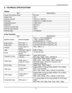 Page 56User Manual BDL5571V 
 55 
8. TECHNICAL SPECIFICATIONS 
 
Display  
Item  Specifications 
Screen Size (Active Area)  55” LCD  
Aspect ratio  16:9  
Number of pixels  1920 (H) x 1080 (V)  
Pixel pitch  0.4845 (H) x 0.4845 (V) [mm] 
Displayable colors  1.06B colors  
Brightness  500 cd/m2  
Dynamic contrast ratio  3000:1  
Contrast ratio (typical)  1300:1  
Viewing angle  178 degrees  
 
In/Out Terminals  
Item Specifications  
Speaker Output  Internal Speaker  
10W (L) + 10W (R) [RMS]/8Ω  
1 Way 1 Speaker...