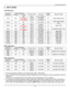 Page 50User Manual BDL5571V 
 49 
5. INPUT MODE 
 
VGA Resolution 
 
Standard 
Resolution 
Active Resolution Refresh Rate Pixel Rate Aspect 
Ratio Stand for Mode H Pixels V Lines 
VGA 640 
480  60 Hz  25.175 MHz  
4:3 Video Graphic Array 480 72 Hz  72 Hz  31.5 MHz  
 480 75 Hz  75 Hz  31.5 MHz  
WVGA 720 400  70 Hz  33.75 MHz  16:9 Wide Video Graphic 
Array 
SVGA 800 600  60 Hz  40 MHz  4:3 Super VGA 600 75 Hz  75 Hz  49.5 MHz  
XGA 1024 768  60 Hz  65 MHz  4:3 Extended Graphic Array 768 75 Hz  75 Hz  78.75 MHz...