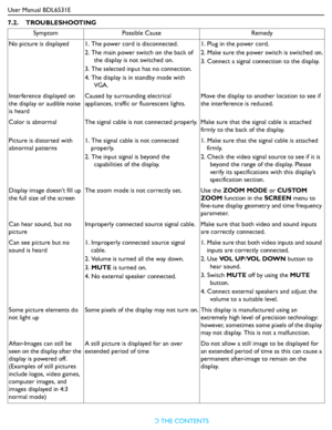Page 47User Manual BDL6531E
RETURN TO THE CONTENTS
7.2.    TROUBLESHOOTING
Symptom Possible Cause Remedy
No picture is displayed 1. The power cord is disconnected.
2. The main power switch on the back of 
the display is not switched on.
3. The selected input has no connection.
4. The display is in standby mode with 
VGA.1. Plug in the power cord.
2. Make sure the power switch is switched on.
3. Connect a signal connection to the display.
Interference displayed on 
the display or audible noise 
is heardCaused by...