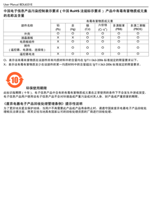 Page 7User Manual BDL6531E
中国电子信息产品污染控制表示要求(中国RoHS法规标示要求) 产品中有毒有害物质或元素
的名称及含量
O：表示该有毒有害物质在该部件所有均质材料中的含量均在SJ/T11363-2006标准规定的限量要求以下。
X：表示该有毒有害物质至少在该部件的某一均质材料中的含量超出SJ/T11363-2006标准规定的限量要求。
环保使用期限
此标识指期限(十年)，电子信息产品中含有的有毒有害物质或元素在正常使用的条件下不会发生外泄或突变，
电子信息产品用户使用该电子信息产品不会对环境造成严重污染或对其人身、财产造成严重损害的期限。
《废弃电器电子产品回收处理管理条例》提示性说明
为了更好地关爱及保护地球，当用户不再需要此产品或产品寿命终止时，请遵守国家废弃电器电子产品回收处
理相关法律法规，将其交给当地具有国家认可的回收处理资质的厂商进行回收处理。部件名称有毒有害物质或元素
铅 
(Pb)汞
(Hg)镉
(Cd)六价铬
(Cr 6
+)多溴联苯
(PBB)多溴二苯醚
(PBDE)
外壳OOO O O O
液晶面板XXOO O O
电路板组件XOO O O O
附件...