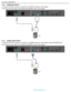 Page 22User Manual BDL6531E
RETURN TO THE CONTENTS
3.4.2.    USING DVI INPUT
1. Connect the DVI-D connector of the PC to the DVI-D connector of the display.
2. Connect the audio cable to the AUDIO IN (AUDIO1) input of the display.
3.4.3.    USING HDMI INPUT
1. Connect the DVI-D connector of the PC to the HDMI connector of the display using a DVI-HDMI cable.
2. Connect the audio cable to the AUDIO IN (AUDIO1) input of the display.
PC
PC
 