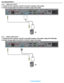 Page 22User Manual BDL6551V
RETURN TO THE CONTENTS
3.4.2.    USING DVI INPUT
1. Connect the DVI-D connector of the PC to the DVI-D connector of the monitor.
2. Connect the audio cable to the AUDIO IN (AUDIO1) input of the monitor.
3.4.3.    USING HDMI INPUT
1. Connect the DVI-D connector of the PC to the HDMI connector of the monitor using a DVI-HDMI cable.
2. Connect the audio cable to the AUDIO IN (AUDIO1) input of the monitor.
PC
PC
 