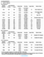 Page 40User Manual BDL6551V
RETURN TO THE CONTENTS
5.    INPUT MODE
VGA Resolution
SDTV Resolution
HDTV Resolution
• The PC text quality is optimum in HD 1080 mode (1920 x 1080, 60Hz).
• Your PC display screen might appear different depending on the manufacture (and your particular version of Windows). 
Check your PC instruction book for information about connecting your PC to a display.Standard
ResolutionActive Resolution
Refresh Rate Pixel Rate Aspect Ratio Stand for Mode
H Pixels V Lines
VGA 640 48060 Hz...