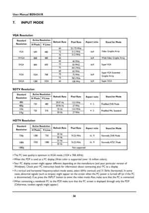 Page 3636
User Manual BDS4241R
7. INPUT MODE
VGA Resolution
SDTV Resolution
HDTV Resolution
• The PC text quality is optimum in XGA mode (1024 x 768, 60Hz).
• When this PDP is used as a PC display, 24-bit color is supported (over 16 million colors).
• Your PC display screen might appear different depending on the manufacture (and your particular version of
Windows). Check your PC instruction book for information about connecting your PC to a display.
• If a vertical and horizontal frequency-select mode exists,...