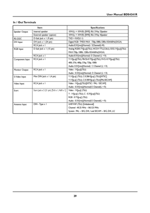 Page 3939
User Manual BDS4241R
In / Out Terminals
Speaker Output
RS-232C
DVI Input
RGB Input
Component Input
Monitor Output
S-Video Input
Video Input
Scart
Antenna InputItem Specifications
Internal speaker
External speaker (option)
D-Sub Jack x 1 (9 pin)
DVI Jack x 1 (24 pin)
RCA Jack x 1
D-Sub Jack x 1 (15 pin)
RCA Jack x 1
RCA Jack x 1
RCA Jack x 1
Mini DIN Jack x 1 (4 pin)
RCA Jack x 1
Scart Jack x 2 (21 pin) [Full x 1, Half x 1]
DIN - Type x 1
10W(L) + 10W(R) [RMS] /8Ω2Way 2Speaker
10W(L) + 10W(R) [RMS]...