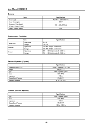 Page 4040
User Manual BDS4241R
General
Environment Condition
External Speaker (Option)
Internal Speaker (Option)
Power Supply
Power Consumption
Dimension ( With Stand )
[W mm x H mm x D mm]
Weight ( Without Stand )Item Specifications
250 W
1028 x 625 x 89.8 (A)
29 kg AC 100 V ~ 240 V, 50/60 Hz
Dimension (W x H x D)
Weight
Type
Input
Impedance
Output Sound Pressure
Frequency ResponseSpecifications
113 mm x 626.6 mm x 82.2 mm
5 kg (L + R )
2 Way 4 Speaker System
10 W  (RMS)
8 Ohm
87 dB/W/M
45 Hz ~ 20 KH z
Type...