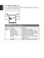 Page 3232
Dansk Svenska Italiano
Netherlands
Deutsch Italiano Français English
6.3  USB and SD cardYou can play video/audio/picture ﬁ les stored in USB drive or SD card by 
inserting it into the SD card slot.
          |
7 SETUP menu overview
Level 1 Level 2 Remark
General Languages Change OSD language
Power saving Set Power Saving mode ON/OFF
Set password Change password (default: 1369)
Factory settings Restore factory settings
Display Adjust the LCD color, brightness, 
contrast, etc.
Equalizer Adjust the...