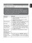 Page 3535
English Français Español Deutsch
Netherlands
Italiano Svenska Dansk
9 Troubleshooting
If it appears that the TV is faulty, ﬁ rst consult this checklist. It may be that 
something has been overlooked.
WARNING Under no circumstances should you 
try to repair the set yourself as this will invalidate the guarantee. 
If a fault occurs, ﬁ rst check the points listed, before taking the set 
for repair. If you are unable to solve a problem by following these 
hints, consult your dealer or service centre....