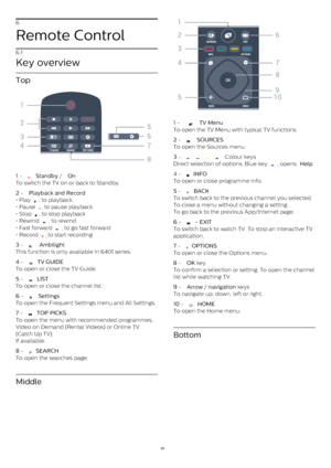 Page 256
Remote Control
6.1
Key overview
Top
1  - 
   Standby  /  On
To switch the TV on or back to Standby.
2  -  Playback and Record
• Play 
 , to playback.
• Pause 
 , to pause playback
• Stop 
 , to stop playback
• Rewind 
 , to rewind
• Fast forward 
 , to go fast forward
• Record 
 , to start recording
3  - 
   Ambilight
This function is only available in 6401 series.
4  - 
  TV GUIDE
To open or close the TV Guide.
5  - 
  LIST
To open or close the channel list.
6  - 
   Settings
To open the...