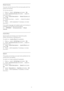 Page 70Mixed Volume
You can mix the volume of the normal audio with the
audio commentary.
To mix the volume…
1 -  Press 
 , select  All Settings  and press  OK .
2 -  Select  Universal Access  and press 
  (right) to
enter the menu.
3 -  Select  Audio Description  >  Mixed Volume  and
press  OK .
4 -  Press the arrows 
  (up) or 
  (down) to adjust
the value.
5 -  Press 
   (left) repeatedly if necessary, to close
the menu. 
If an audio language with added audio commentary is
available, you can also find...