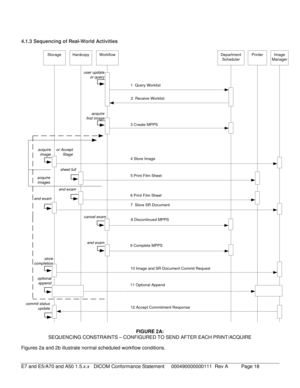 Page 18 
4.1.3 Sequencing of Real -World Activities  
StorageHardcopyWorkflowDepartment SchedulerPrinterImage Manager
1  Query Worklist
 2  Receive Worklist
3 Create MPPS
9 Complete MPPS 
5 Print Film Sheet
10 Image and SR Document Commit Request 
12 Accept Commitment Response
user update or query
7  Store SR Document
4 Store Image
acquire first image
end exam
store completion 
acquireimage
end exam
sheet full
commit status update
8 Discontinued MPPS cancel exam
optional append11 Optional Append
or Accept...