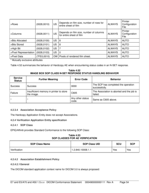 Page 54 
>Rows   (0028,0010) US Depends on film size, number of rows for 
entire sheet of film 
  ALWAYS
 Printer 
Configuration 
File
 
>Columns   (0028,0011) US Depends on film size, number of columns 
for entire sheet of film
  ALWAYS
 Printer 
Configuration 
File
 
>Bits Allocated  (0028,0100)  US 8  ALWAYS AUTO  
>Bits Stored  (0028,0101)  US 8  ALWAYS AUTO  
>High Bit   (0028,0102) US 7  ALWAYS AUTO  
>Pixel Representation  (0028,0103)  US 0  ALWAYS AUTO  
>Pixel Data   (7FE0,0010)  OW Pixels of rendered...