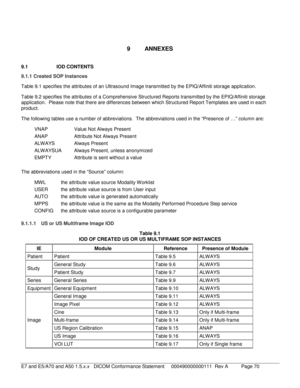 Page 70 
9  ANNEXES 
9.1  IOD CONTENTS  
9.1.1  Created SOP Instances  
Table  9.1  specifies the attributes of an Ultrasound Image transmitted b y the EPIQ/Affiniti storage application.  
Table  9.2  specifies the attributes of a Comprehensive Structured Reports transmitted by the  EPIQ/Affiniti storage 
application .  Please note that there are differences between which Structured Report Templates are used in each 
product.  
The following tables use a number of abbreviations.  The abbreviations used in the...