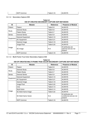 Page 71 SOP Common  Table 9.18  ALWAYS 
 
9.1.1.2 Secondary Capture IOD  
Table 9.2  
IOD OF CREATED SECONDARY CAPTURE SOP INSTANCES  
IE   Module  Reference Presence of Module  
Patient Patient   Table 9.5   ALWAYS 
Study  General Study
  Table 9.6   ALWAYS Patient Study   Table 9.7   ALWAYS 
Series General Series   Table 9.9   ALWAYS 
Equipment General Equipment   Table 9.10  ALWAYS 
SC Equipment   Table 9.21  ALWAYS 
Image  General Image 
Table 9.19  ALWAYS 
Image Pixel   Table 9.20  ALWAYS 
SC Image   N.A....