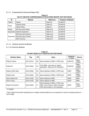 Page 72 
9.1.1.4 Comprehensive Structured Report IOD  
Table  9.4  
IOD OF CREATED COMPREHENSIVE STRUCTURED REPORT SOP INSTANCES  
IE Module Reference Presence of Module 
Patient Patient   Table 9.5   ALWAYS 
Study  General Study
  Table 9.6   ALWAYS Patient Study   Table 9.7   ALWAYS 
Series SR Document Series   Table 9.24  ALWAYS 
Equipment General Equipment   Table 9.10  ALWAYS 
Document  SR Document General
  Table 9.25  ALWAYS SR Document Content   Table 9.26  ALWAYS 
SOP Common   Table 9.27  ALWAYS...
