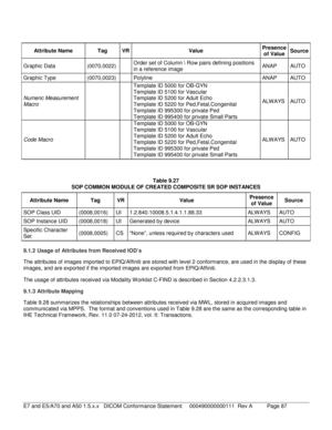 Page 87 Attribute Name  Tag  VR  Value  
Presence 
of Value Source  
Graphic Data  (0070,0022)   Order set of Column \
 Row pairs defining positions 
in a reference image   ANAP
 AUTO  
Graphic Type  (0070,0023)   Polyline   ANAP AUTO  
Numeric Measurement 
Macro   
 
Template ID 5000 for OB-GYN 
Template ID 5100 for Vascular  
Template ID 5200 for Adult Echo  
Template ID 5220 for Ped,Fetal,Congenital  
Template ID 995300 for private Ped  
Template ID 995400 for private Small Parts 
ALWAYS AUTO  
Code Macro...