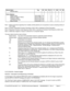 Page 41 
Module Name 
 Attribute Name 
Tag VR BQ  PQ R D IOD  M SD  
 
Patient Medical 
    
        
 Medical Alerts (0010,2000) LO   x  x   
 Additional Patient’s History (0010,21B0) LT   x  x   
 Pregnancy Status (0010,21C0) US   x     
 Last Menstrual Date (0010,21D0) DA   x  x   
 Special Needs (0038,0050) LO   x  x   
 
Note 1: Patient Comments originating from  modality worklist patients are not exported on exams consisting entirely of 
loop images . 
Note 2: If present, Requested Procedure Description...