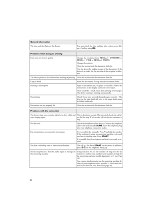 Page 2626
 
 
 
General information 
The time and date flash on the display. You must check the time and date after a short power fail-
ure. Confirm using OK.
Problems when faxing or printing 
Faxes sent are of poor quality.
Change the resolution from RESOL.: STANDARD toRESOL.: FINE or RESOL.: PHOTO.
Change the contrast.
Clean the scanner and the document feed slot.
Test the device by making a copy of the document. If the
device is in order, the fax machine of the recipient is defec-
tive.
The device produces...
