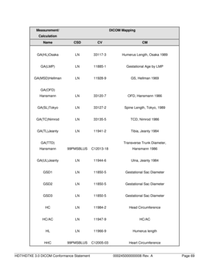 Page 69 
HD7/HD7XE 3.0 DICOM Conformance Statement 000245000000008 Rev. A  Page 69 
Measurement/ 
Calculation 
DICOM Mapping 
Name CSD CV CM 
 
GA(HL)Osaka   
LN   
33117-3   
Humerus Length, Osaka 1989 
 
GA(LMP)   
LN   
11885-1   
Gestational Age by LMP 
 
GA(MSD)Hellman   
LN   
11928-9   
GS, Hellman 1969 
 
GA(OFD) 
Hansmann   
 
LN   
 
33120-7    
 
OFD, Hansmann 1986  
 
GA(SL)Tokyo   
LN   
33127-2   
Spine Length, Tokyo, 1989 
 
GA(TC)Nimrod   
LN   
33135-5   
TCD, Nimrod 1986 
 
GA(TL)Jeanty LN...