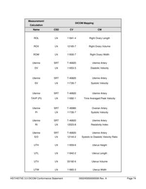 Page 74 
HD7/HD7XE 3.0 DICOM Conformance Statement 000245000000008 Rev. A  Page 74 
Measurement/ 
Calculation DICOM Mapping 
Name CSD CV CM 
 
ROL   
LN   
11841-4   
Right Ovary Length 
 
ROV   
LN   
12165-7   
Right Ovary Volume 
 
ROW   
LN   
11830-7   
Right Ovary Width 
 
Uterine  DV   
SRT  LN  T-46820 
11653-3  Uterine Artery 
Diastolic Velocity 
 
Uterine 
SV   
SRT 
LN  T-46820 
11726-7  Uterine Artery 
Systolic Velocity 
 
Uterine 
TAVP (PI)   
SRT  LN  T-46820 
11692-1  Uterine Artery 
Time...