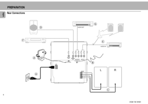 Page 66English
3139 116 19161
PREPARATIONRear Connections
AM ANTENNA 
AC
MAINS~
A
B
H
C
FRONT
AUX/CDR IN
G
SUB-
WOOFER
OUT
D
LINE OUT
AUDIO OUT
LR
L+
–R–
+
FM ANTENNA 75½LRLR
HIGH POWER SUBWOOFERSUBWOOFERLEVELCONTROLSTANDBY  ON
CUT OFF FREQUENCY
60Hz 150HzMIN MAX
E FAUDIO IN
DIGITAL
OUT 