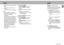 Page 2323English
3139 116 19161 ¥ To exit without storing the setting, press
STOP.
¥ At the preset time, the timer will be
activated.
ªThe selected source will be played.
Notes:
Ð During timer setting, if no button is
pressed within 90 seconds, the system
will exit timer setting mode
automatically.
Ð If the source selected is TUNER, the last
tuned frequency will be switched on.
Ð If the source selected is CD, playback
will begin with the first track of the last
selected disc. If the CD trays are empty,
the...