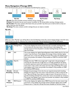 Page 1210
Menu Navigation (Therapy OFF)
From the Home screen, you can scroll between the following four options: 
          My Info          Preheat    My Provider   My Setup
My Info: This menu provides summary statistics of your therapy use.
Preheat: This function lets you warm up your humidifier for 30 minutes before starting a therapy session.
My Provider: This menu contains information that your provider may direct you to read to them so they can 
better assist you over the phone.
My Setup: This menu...