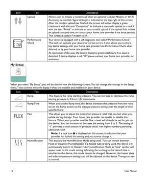 Page 1412
IconTextDescription
UploadAllows user to initiate a modem call when an optional Cellular Modem or Wi-Fi 
Accessory is installed. Signal strength is indicated at the top right of this screen. 
After the modem upload has finished, the screen will either display a green 
checkmark with the text “Completed” to indicate a successful upload, or a red X 
with the text “Failed” to indicate an unsuccessful upload. If the upload fails, initiate 
an upload a second time, or contact your home care provider if the...