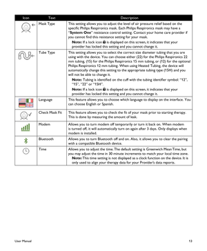 Page 1513
IconTextDescription
Mask TypeThis setting allows you to adjust the level of air pressure relief based on the 
specific Philips Respironics mask. Each Philips Respironics mask may have a 
“System One” resistance control setting. Contact your home care provider if 
you cannot find this resistance setting for your mask.
Note: If a lock icon  is displayed on this screen, it indicates that your 
provider has locked this setting and you cannot change it.
Tube TypeThis setting allows you to select the...