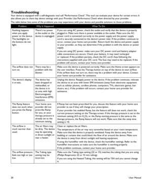 Page 2220
TroubleshootingYour device is equipped with a self-diagnostic tool call “Performance Check”. This tool can evaluate your device for certain errors. It also allows you to share key device settings with your Provider. Use Performance Check when directed by your provider.
The table below lists some of the problems you may experience with your \
device and possible solutions to those problems.
ProblemWhy It HappenedWhat To Do
Nothing happens when you apply power to the device. The backlights on the...