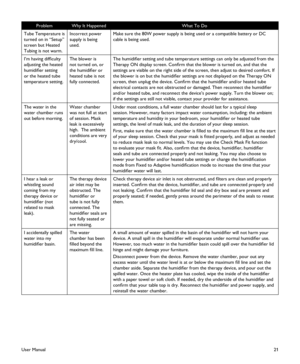 Page 2321
ProblemWhy It HappenedWhat To Do
Tube Temperature is turned on in “Setup” screen but Heated Tubing is not warm.
Incorrect power supply is being used.
Make sure the 80W power supply is being used or a compatible battery or DC cable is being used.
I’m having difficulty adjusting the heated humidifier setting or the heated tube temperature setting.
The blower is not turned on, or the humidifier or heated tube is not fully connected.
The humidifier setting and tube temperature settings can only be...