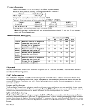 Page 2927
  Pressure Accuracy
Pressure Increments:  4.0 to 20.0 cm H2O (in 0.5 cm H2O increments)
Maximum static pressure accuracy, according to ISO 80601-2-70:2015: 
PressureStatic Accuracy
10 cm H2O± 0.3 cm H2O
Static pressure accuracy has a measurement uncertainty of 3.7%
Maximum dynamic pressure variation, according to ISO 80601-2-70:2015:  
Pressure10 BPM15 BPM20 BPM
< 10 cm H2O± 0.4 cm H2O± 0.5 cm H2O± 0.8 cm H2O
≥ 10.0 to 20 cm H2O± 0.5 cm H2O± 0.8 cm H2O± 1.0 cm H2O
Dynamic pressure accuracy has a...