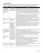 Page 2220
TroubleshootingYour device is equipped with a self-diagnostic tool call “Performance Check”. This tool can evaluate your device for certain errors. It also allows you to share key device settings with your Provider. Use Performance Check when directed by your provider.
The table below lists some of the problems you may experience with your \
device and possible solutions to those problems.
ProblemWhy It HappenedWhat To Do
Nothing happens when you apply power to the device. The backlights on the...