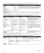 Page 3028
Guidance and Manufacturer’s Declaration - Electromagnetic Emissions – This device is intended for use in the electromagnetic environment specified below. The user of this device should make sure it is used in such an environment.
Emissions TestComplianceElectromagnetic Environment - GuidanceRF emissionsCISPR 11Group 1The device uses RF energy only for its internal function. Therefore, its RF emissions are very low and are not likely to cause any interference in nearby electronic equipment.RF...