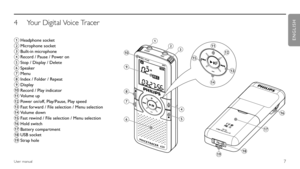 Page 7
7User manual
Your Digital Voice Tracer
4 
1  Headphone socket2 Microphone socket3 Built-in microphone4 Record / Pause / Power on5 Stop / Display / Delete6 Speaker7 Menu8 Index / Folder / Repeat9 Display10 Record / Play indicator11 Volume up12 Power on/off, Play/Pause, Play speed13 Fast forward / File selection / Menu selection14 Volume down15 Fast rewind / File selection / Menu selection16 Hold switch17 Battery compartment18 USB socket19 Strap hole
21
10
8
7
5
4
9
6
3
14
111215
13
19
17
16
18
ENGLISH...